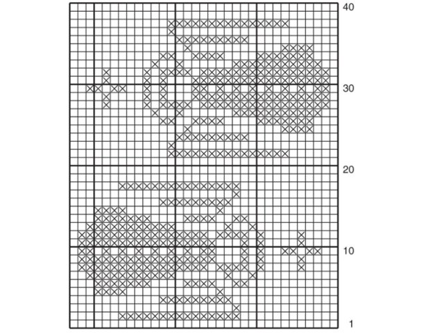 Serviettes au crochet