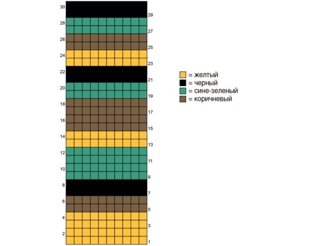 Pagniniting ng mga shawl na may mga karayom ​​sa pagniniting: mga diagram at paglalarawan