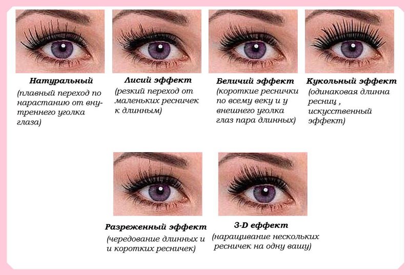 Extensions de cils: types d'effet