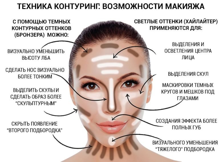 Contouring Technique: Mga Tampok ng Pampaganda